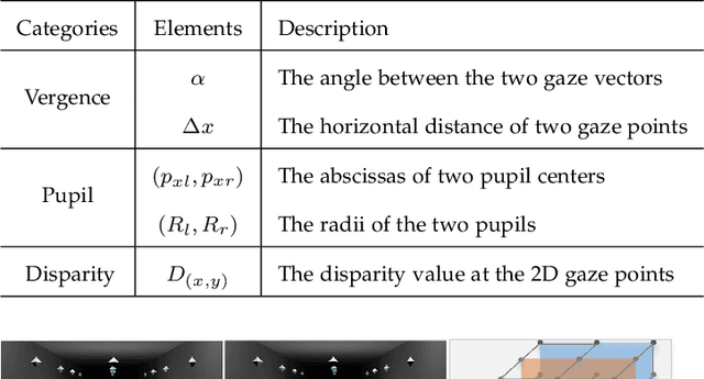 Figure 4 for A Novel Unified Stereo Stimuli based Binocular Eye-Tracking System for Accurate 3D Gaze Estimation
