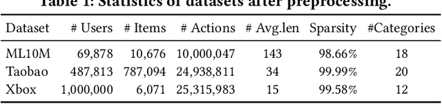 Figure 2 for Ada-Ranker: A Data Distribution Adaptive Ranking Paradigm for Sequential Recommendation