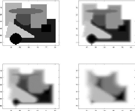 Figure 2 for Receptive Field Size Optimization with Continuous Time Pooling