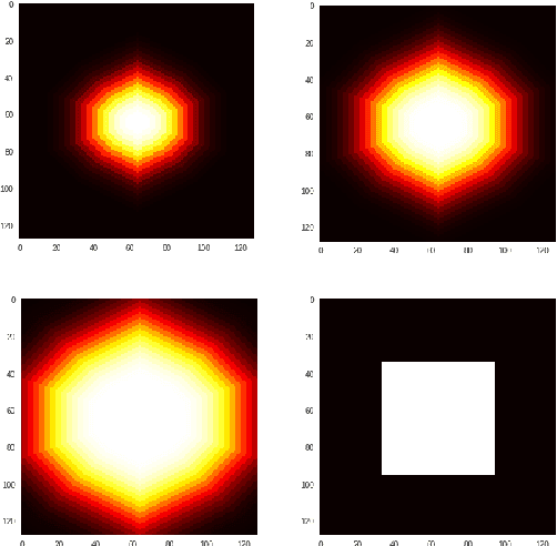 Figure 3 for Receptive Field Size Optimization with Continuous Time Pooling