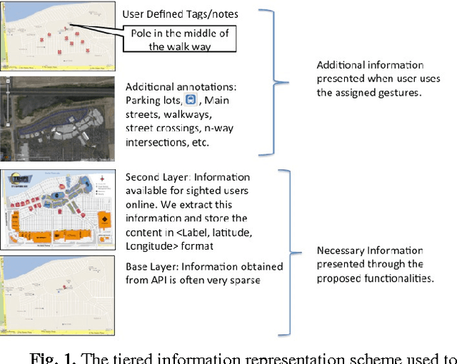 Figure 1 for Supporting Navigation of Outdoor Shopping Complexes for Visually-impaired Users through Multi-modal Data Fusion