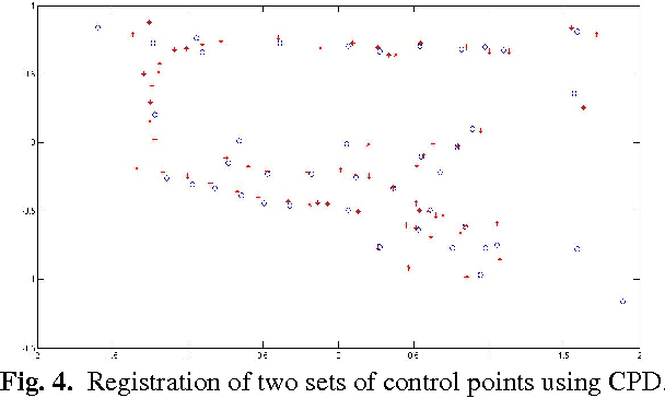 Figure 4 for Supporting Navigation of Outdoor Shopping Complexes for Visually-impaired Users through Multi-modal Data Fusion