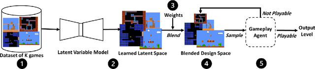Figure 1 for Latent Combinational Game Design