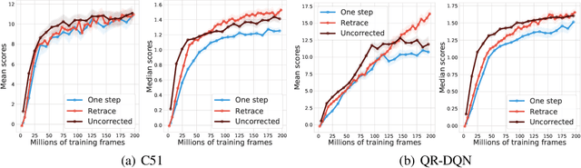 Figure 4 for The Nature of Temporal Difference Errors in Multi-step Distributional Reinforcement Learning