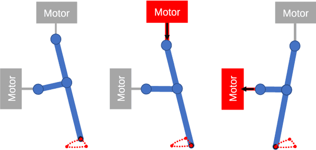 Figure 2 for Learning Flexible and Reusable Locomotion Primitives for a Microrobot