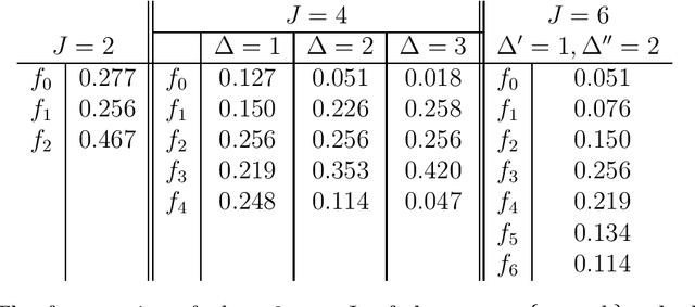 Figure 1 for Elo-MOV rating algorithm: Generalization of the Elo algorithm by modelling the discretized Margin of Victory