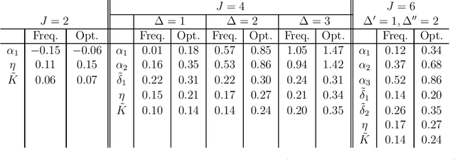 Figure 3 for Elo-MOV rating algorithm: Generalization of the Elo algorithm by modelling the discretized Margin of Victory