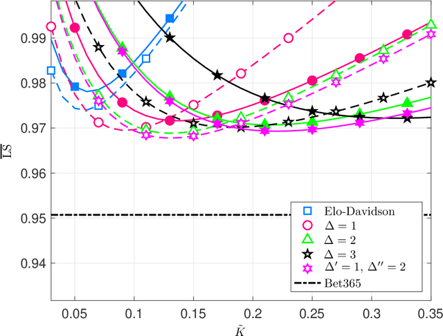 Figure 2 for Elo-MOV rating algorithm: Generalization of the Elo algorithm by modelling the discretized Margin of Victory