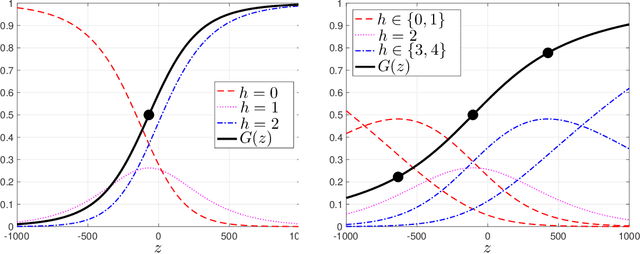 Figure 4 for Elo-MOV rating algorithm: Generalization of the Elo algorithm by modelling the discretized Margin of Victory