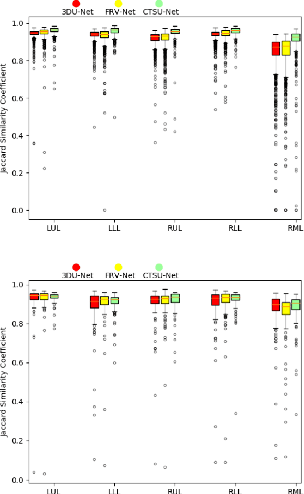 Figure 2 for Relational Modeling for Robust and Efficient Pulmonary Lobe Segmentation in CT Scans