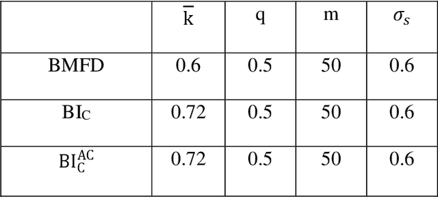 Figure 4 for Towards a generalized monaural and binaural auditory model for psychoacoustics and speech intelligibility