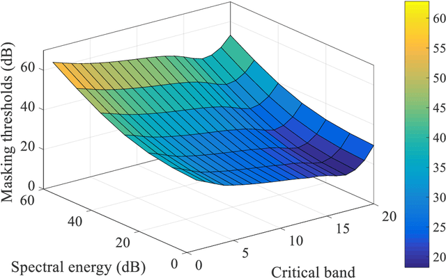 Figure 3 for An efficient and perceptually motivated auditory neural encoding and decoding algorithm for spiking neural networks