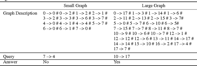 Figure 4 for ReasoNet: Learning to Stop Reading in Machine Comprehension