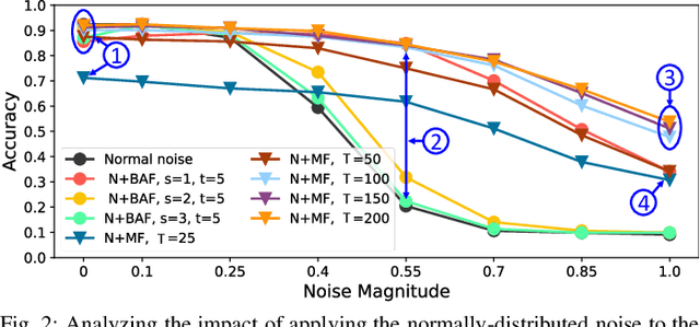 Figure 2 for DVS-Attacks: Adversarial Attacks on Dynamic Vision Sensors for Spiking Neural Networks