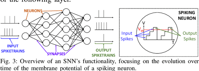 Figure 3 for DVS-Attacks: Adversarial Attacks on Dynamic Vision Sensors for Spiking Neural Networks