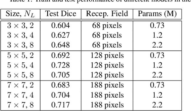 Figure 4 for Hyper-Convolutions via Implicit Kernels for Medical Imaging