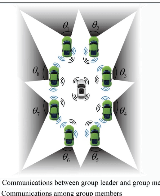 Figure 2 for Collaborative Driving: Learning- Aided Joint Topology Formulation and Beamforming