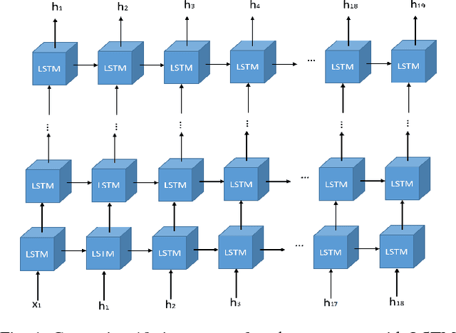Figure 1 for Augmentation Scheme for Dealing with Imbalanced Network Traffic Classification Using Deep Learning