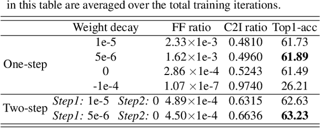 Figure 2 for How Do Adam and Training Strategies Help BNNs Optimization?