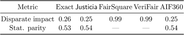 Figure 2 for Justicia: A Stochastic SAT Approach to Formally Verify Fairness