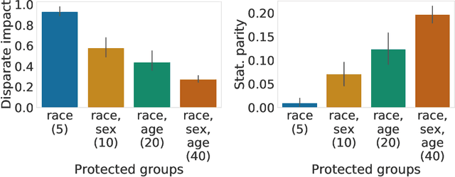 Figure 4 for Justicia: A Stochastic SAT Approach to Formally Verify Fairness