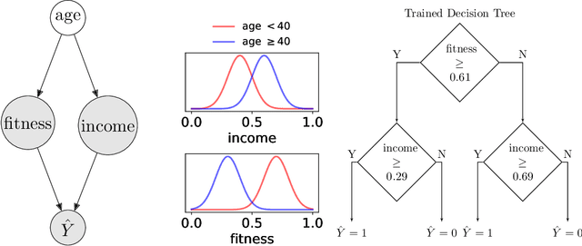 Figure 1 for Justicia: A Stochastic SAT Approach to Formally Verify Fairness