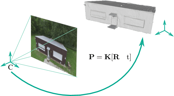 Figure 1 for Automatic Co-Registration of Aerial Imagery and Untextured Model Data Utilizing Average Shading Gradients