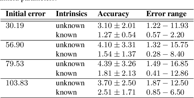 Figure 2 for Automatic Co-Registration of Aerial Imagery and Untextured Model Data Utilizing Average Shading Gradients