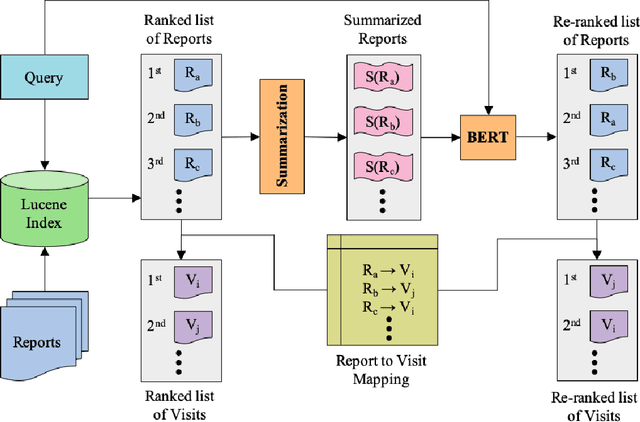 Figure 1 for Patient Cohort Retrieval using Transformer Language Models