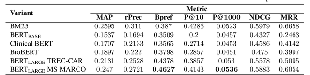Figure 3 for Patient Cohort Retrieval using Transformer Language Models