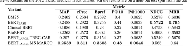 Figure 4 for Patient Cohort Retrieval using Transformer Language Models