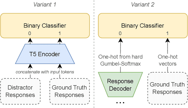 Figure 3 for Efficient Task-Oriented Dialogue Systems with Response Selection as an Auxiliary Task