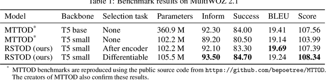 Figure 2 for Efficient Task-Oriented Dialogue Systems with Response Selection as an Auxiliary Task