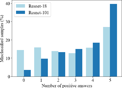 Figure 3 for ConvNets and ImageNet Beyond Accuracy: Understanding Mistakes and Uncovering Biases