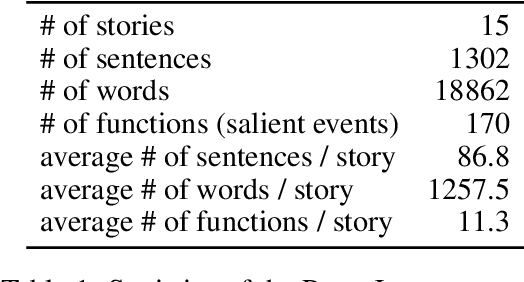 Figure 2 for Modeling Event Salience in Narratives via Barthes' Cardinal Functions