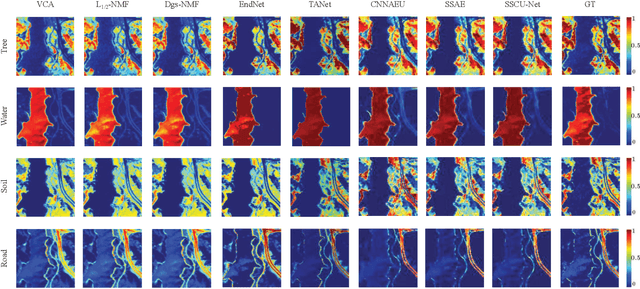 Figure 3 for SSCU-Net: Spatial-Spectral Collaborative Unmixing Network for Hyperspectral Images