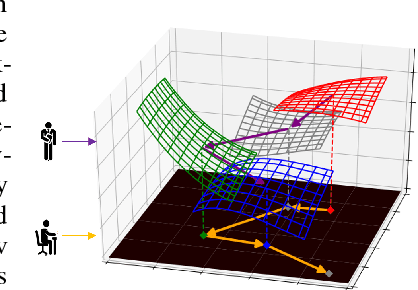 Figure 1 for Learning to Teach with Dynamic Loss Functions