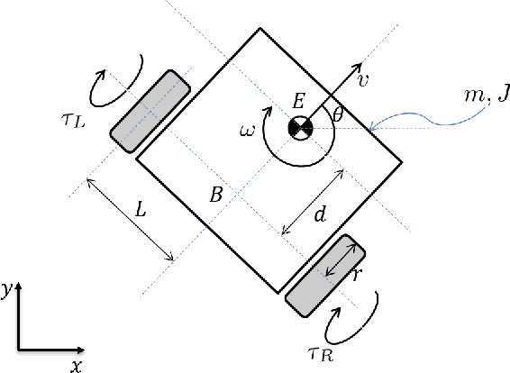 Figure 1 for Attack-resilient observer pruning for path-tracking control of Wheeled Mobile Robot