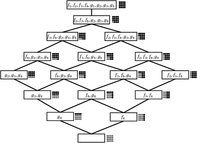 Figure 1 for On Polynomial time Constructions of Minimum Height Decision Tree