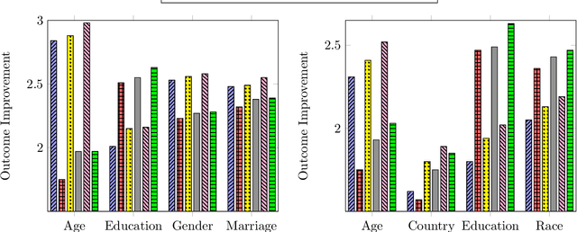 Figure 1 for Information Discrepancy in Strategic Learning