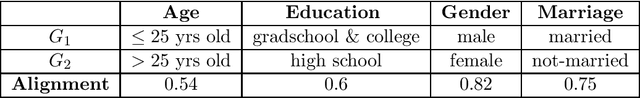 Figure 2 for Information Discrepancy in Strategic Learning