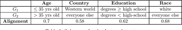 Figure 3 for Information Discrepancy in Strategic Learning