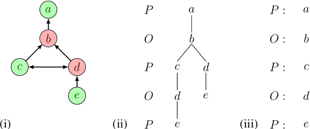 Figure 1 for Machine Reasoning Explainability