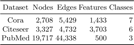 Figure 2 for Learnt Sparsification for Interpretable Graph Neural Networks