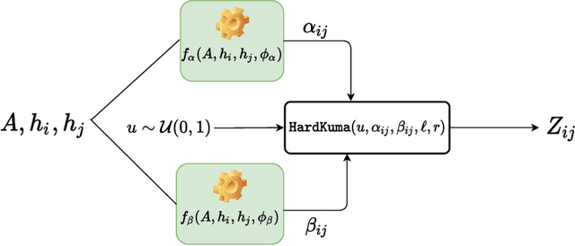 Figure 3 for Learnt Sparsification for Interpretable Graph Neural Networks
