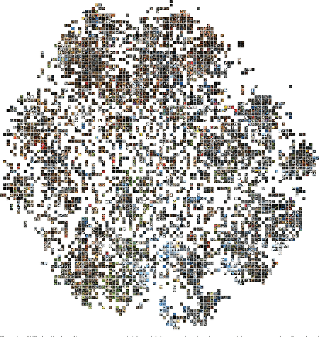 Figure 3 for Self-supervised Semantic Segmentation Grounded in Visual Concepts