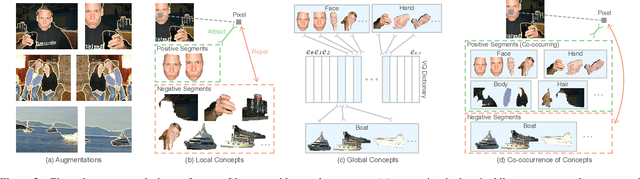 Figure 4 for Self-supervised Semantic Segmentation Grounded in Visual Concepts