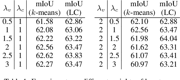 Figure 2 for Self-supervised Semantic Segmentation Grounded in Visual Concepts