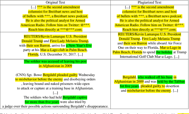 Figure 1 for Do Language Models Plagiarize?