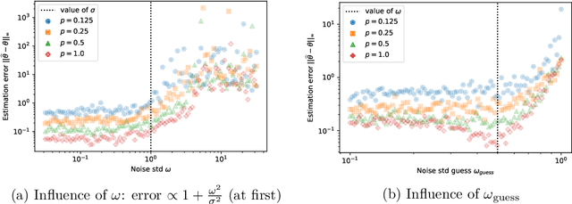 Figure 3 for Minimax Estimation of Partially-Observed Vector AutoRegressions